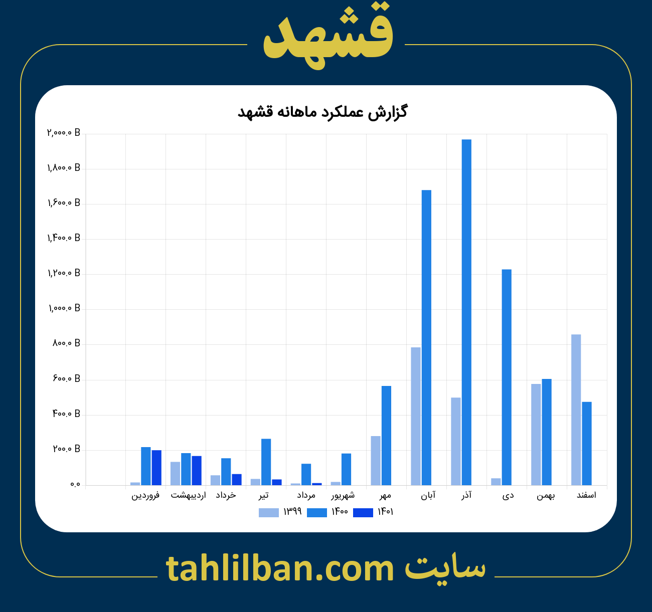 تصویر نمودار ماهانه