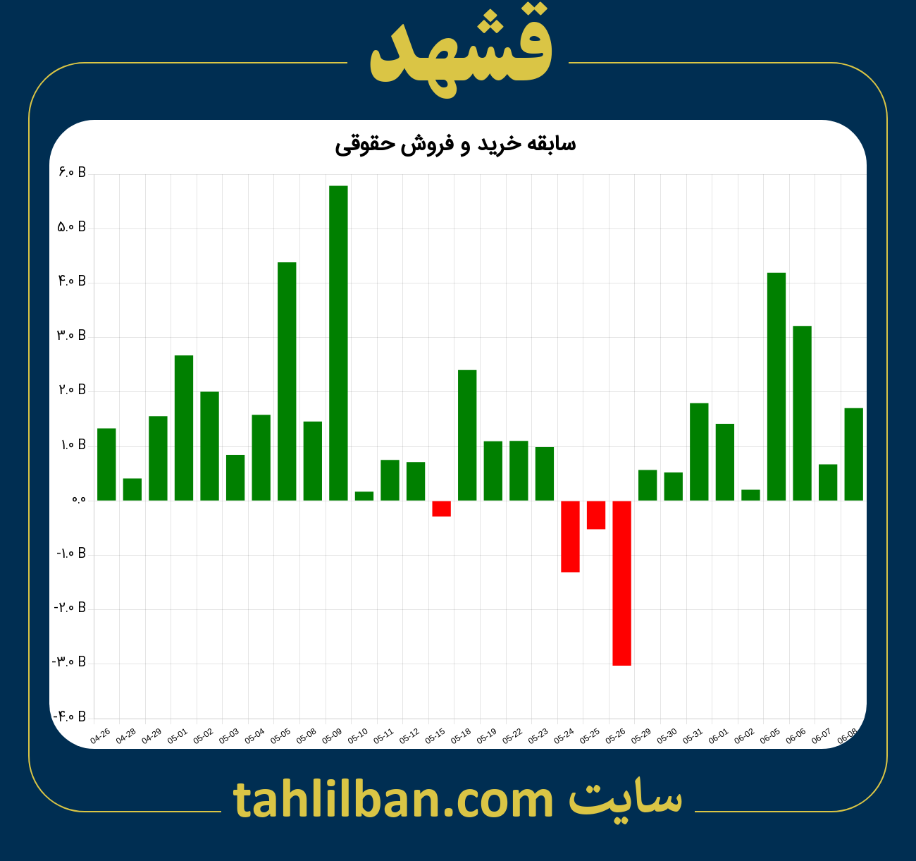 تصویر نمودار خرید و فروش حقوقی