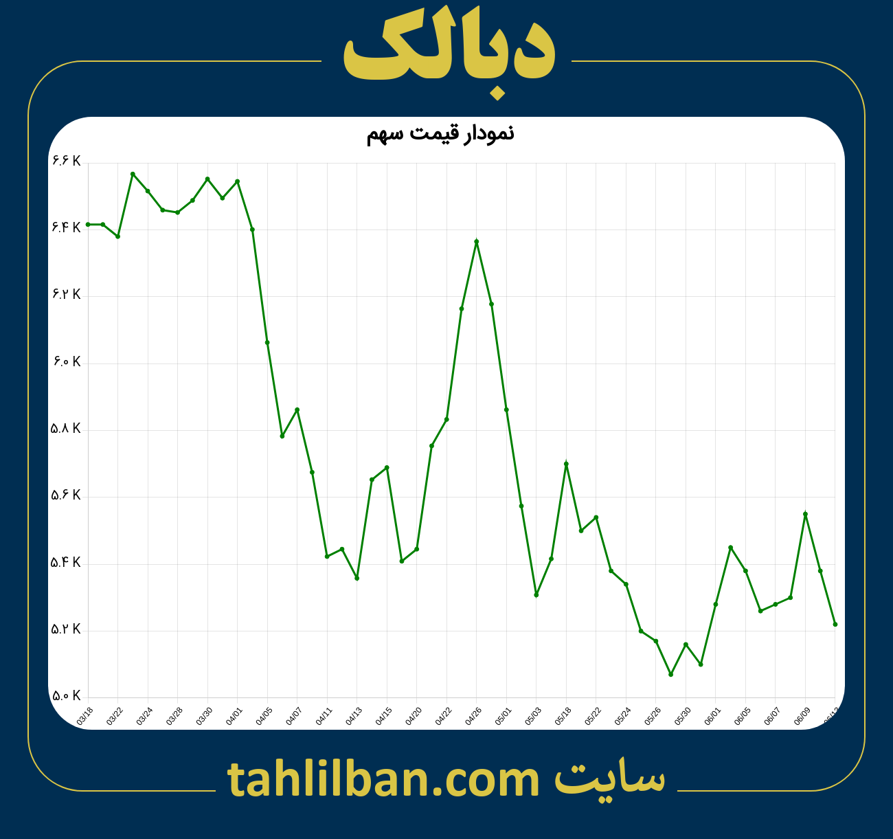 تصویر نمودار 3 ماهه قیمت سهم