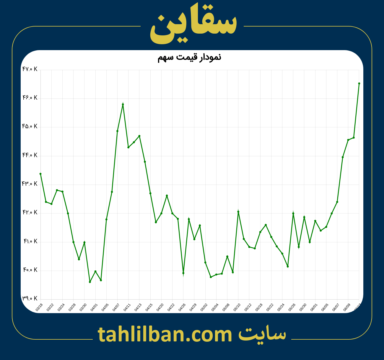 تصویر نمودار 3 ماهه قیمت سهم