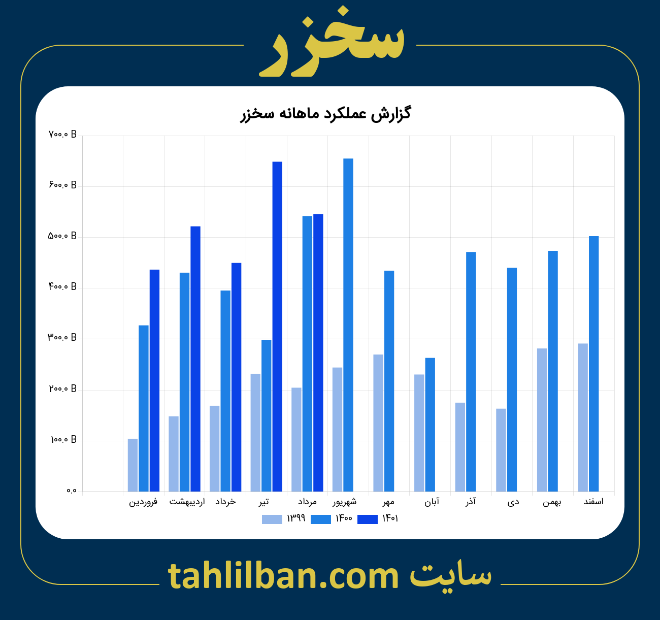 تصویر نمودار ماهانه