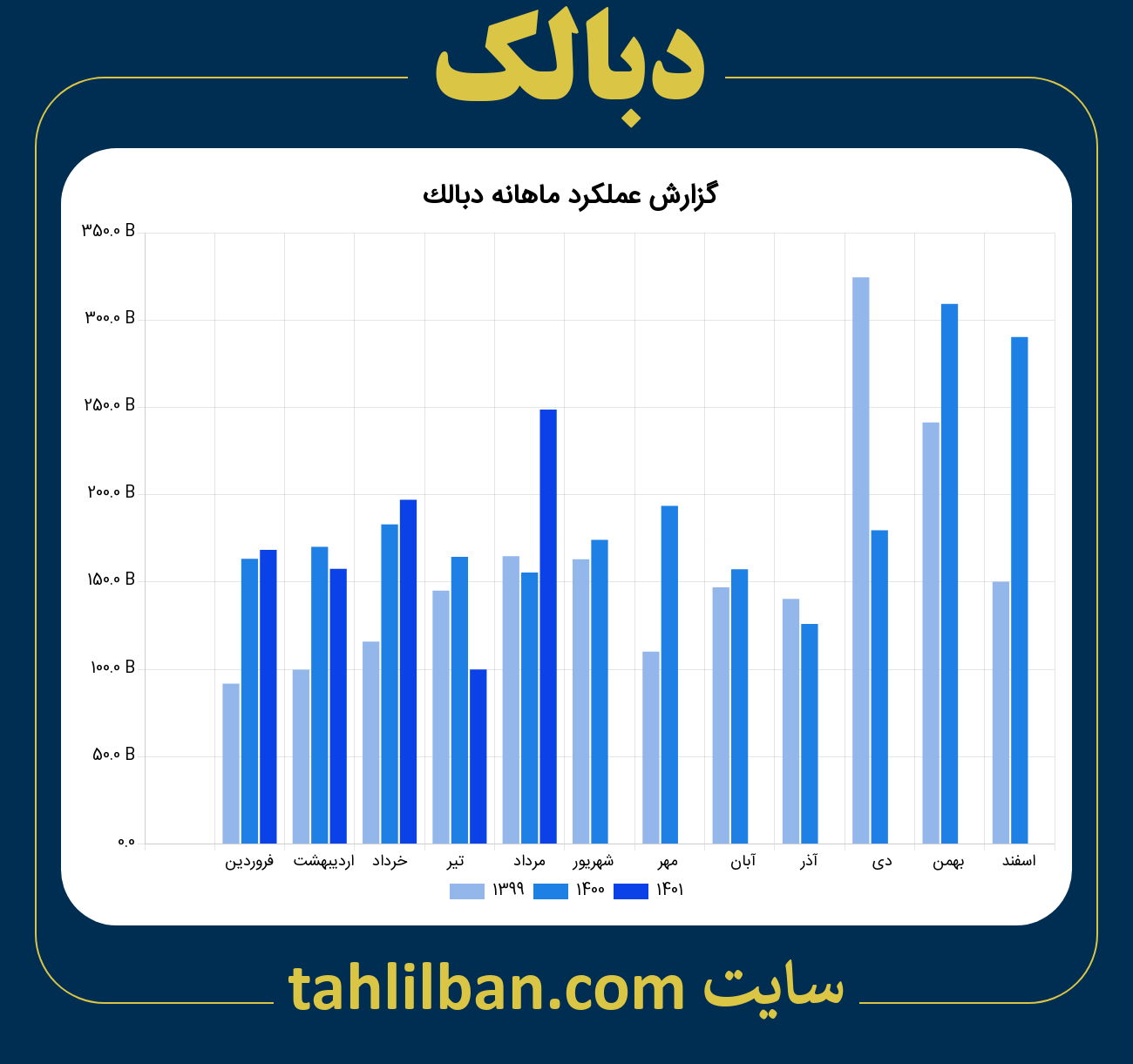 تصویر نمودار ماهانه