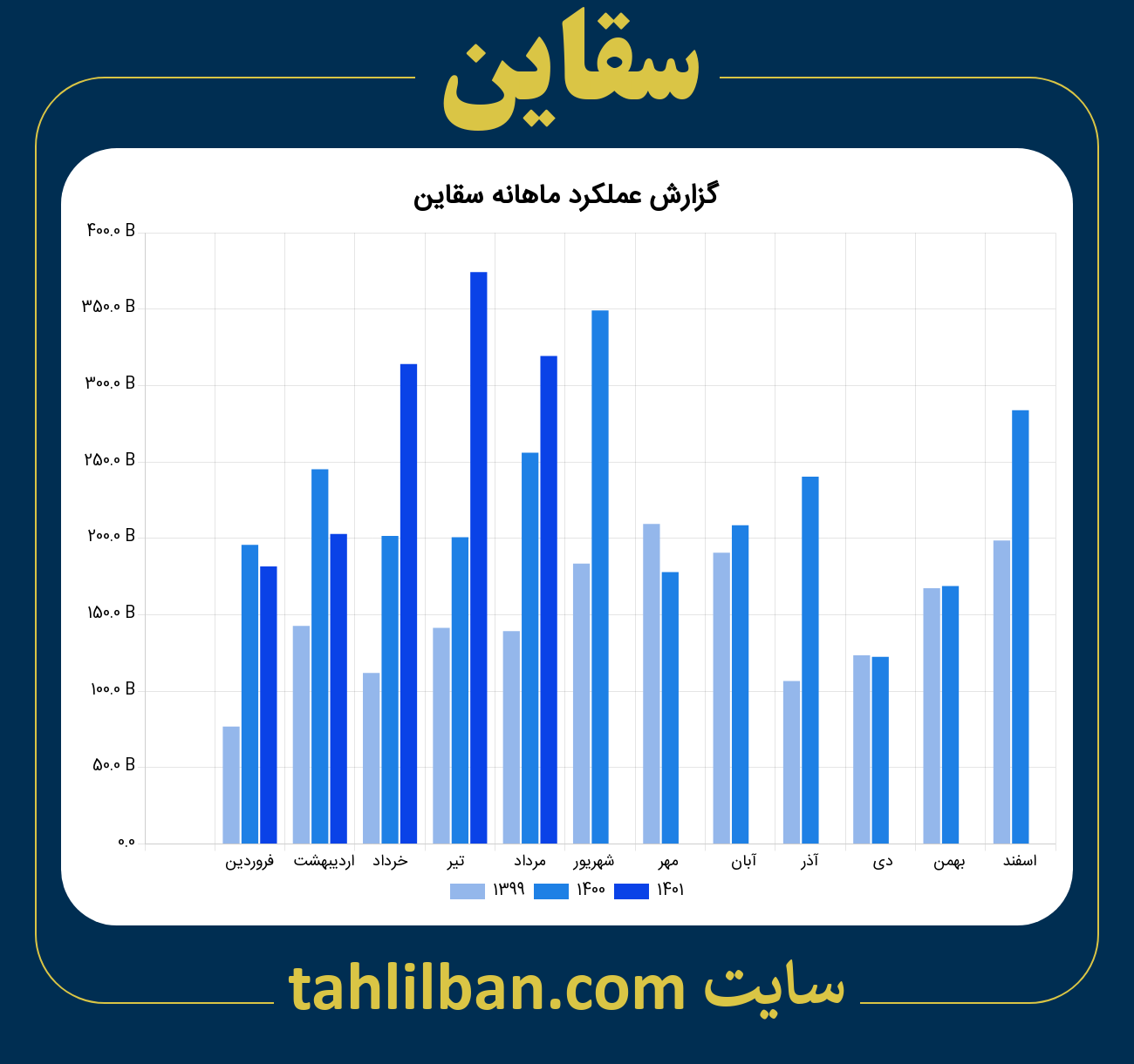 تصویر نمودار ماهانه