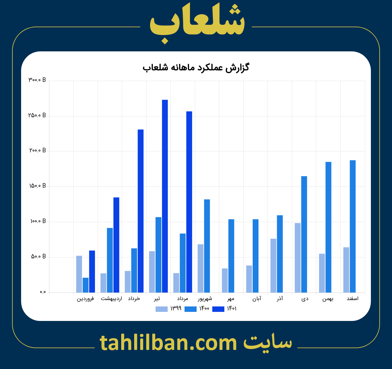 تصویر نمودار ماهانه