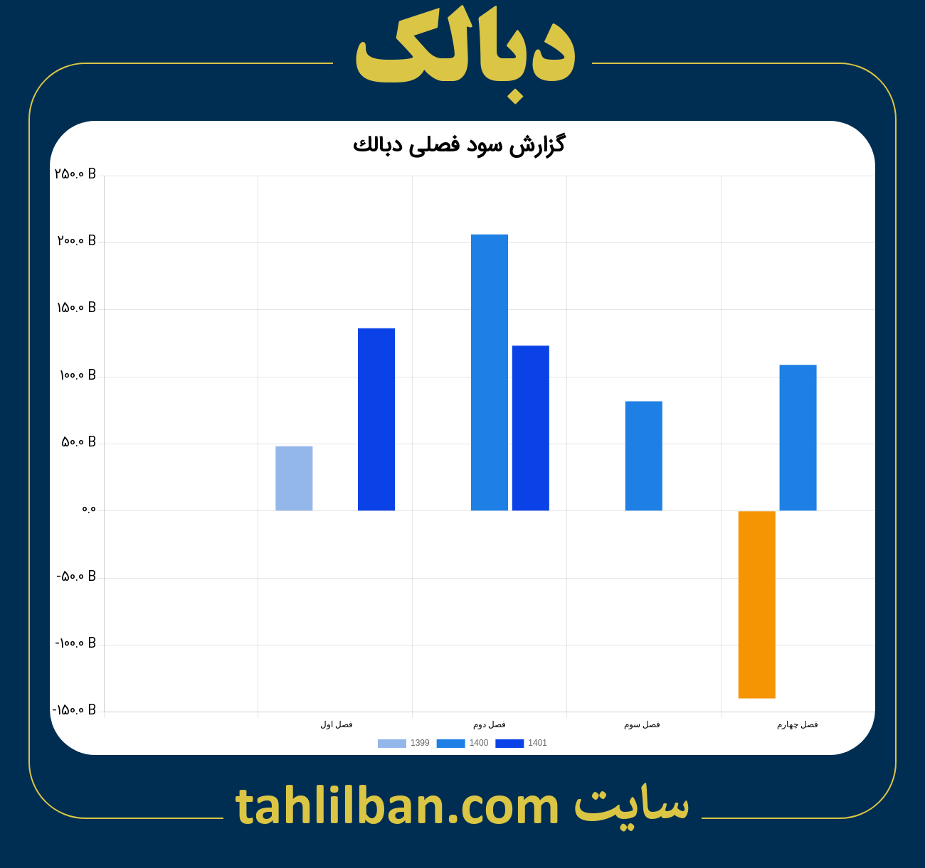 تصویر نمودار گزارش فصلی