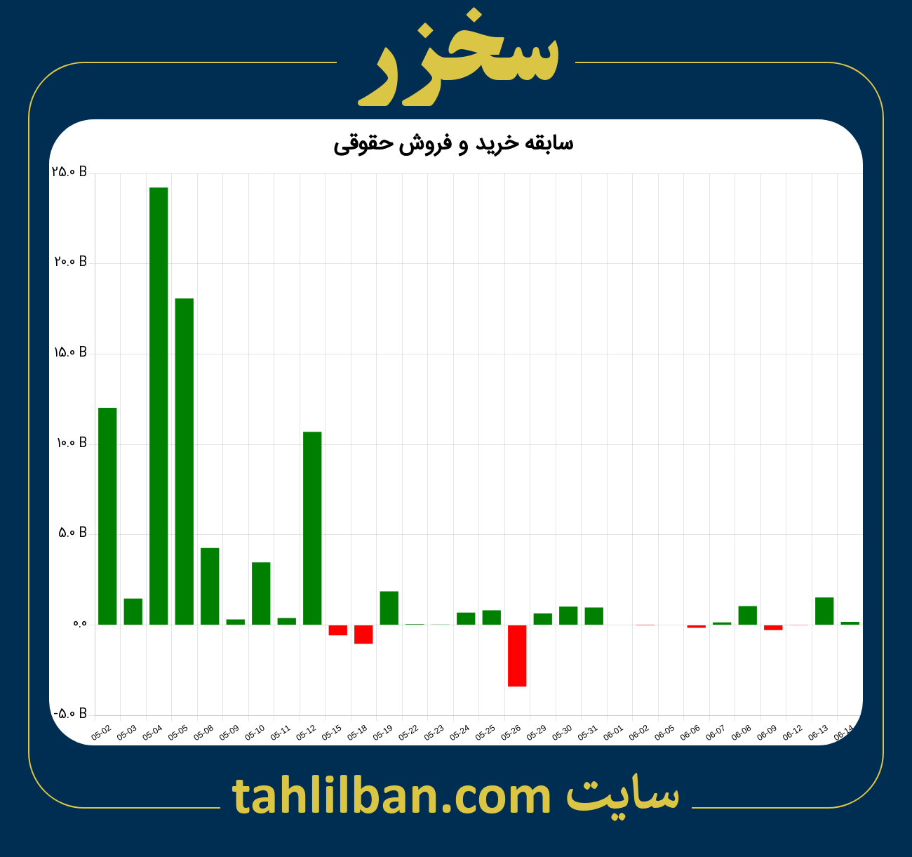 تصویر نمودار خرید و فروش حقوقی