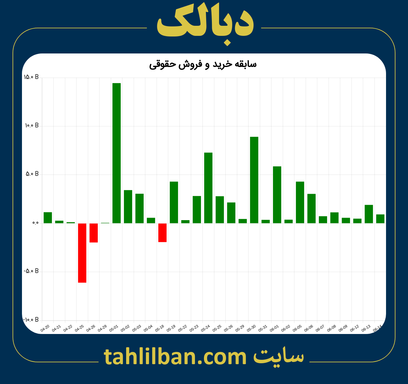 تصویر نمودار خرید و فروش حقوقی