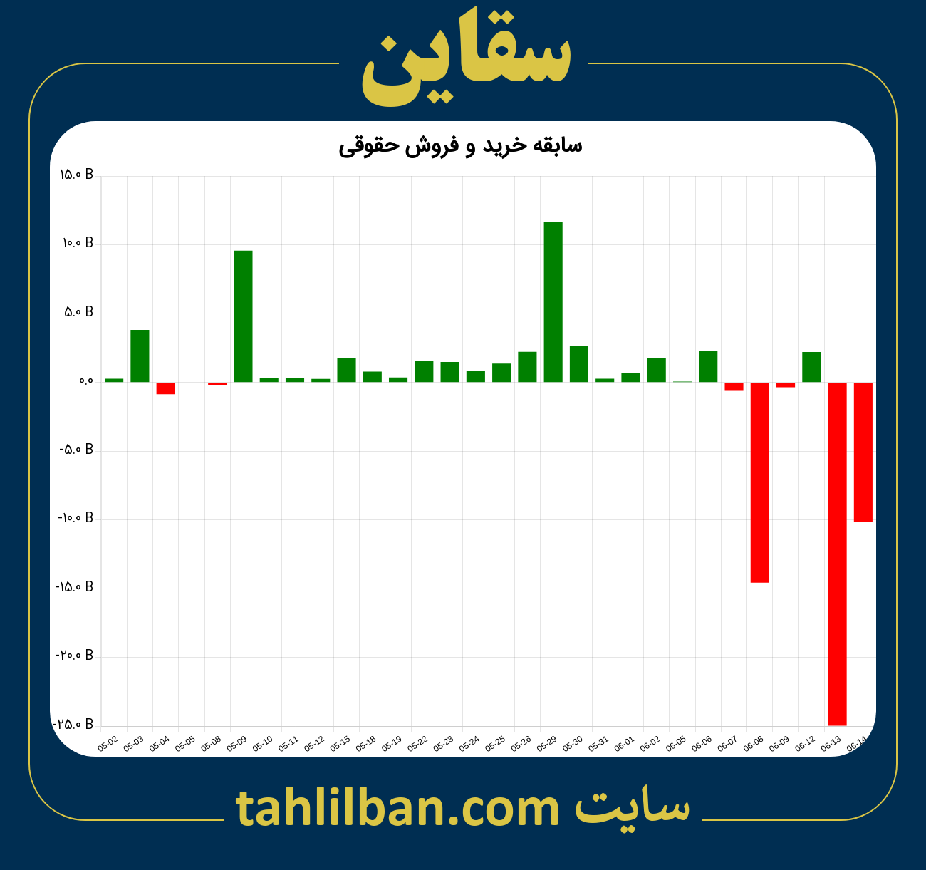 تصویر نمودار خرید و فروش حقوقی