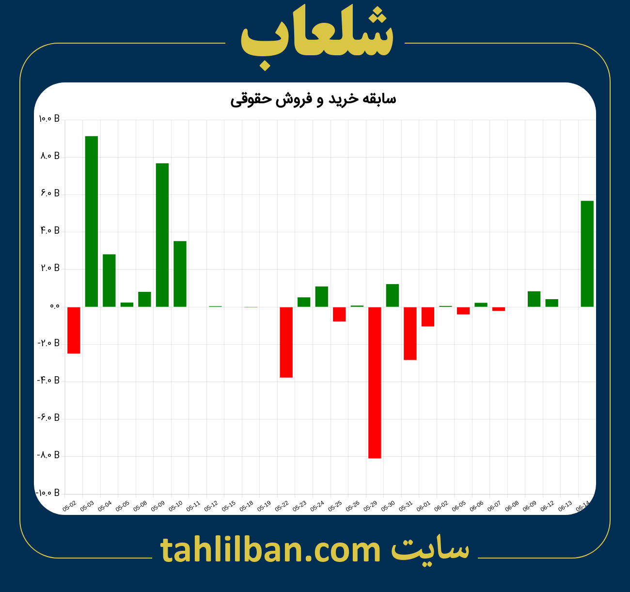 تصویر نمودار خرید و فروش حقوقی