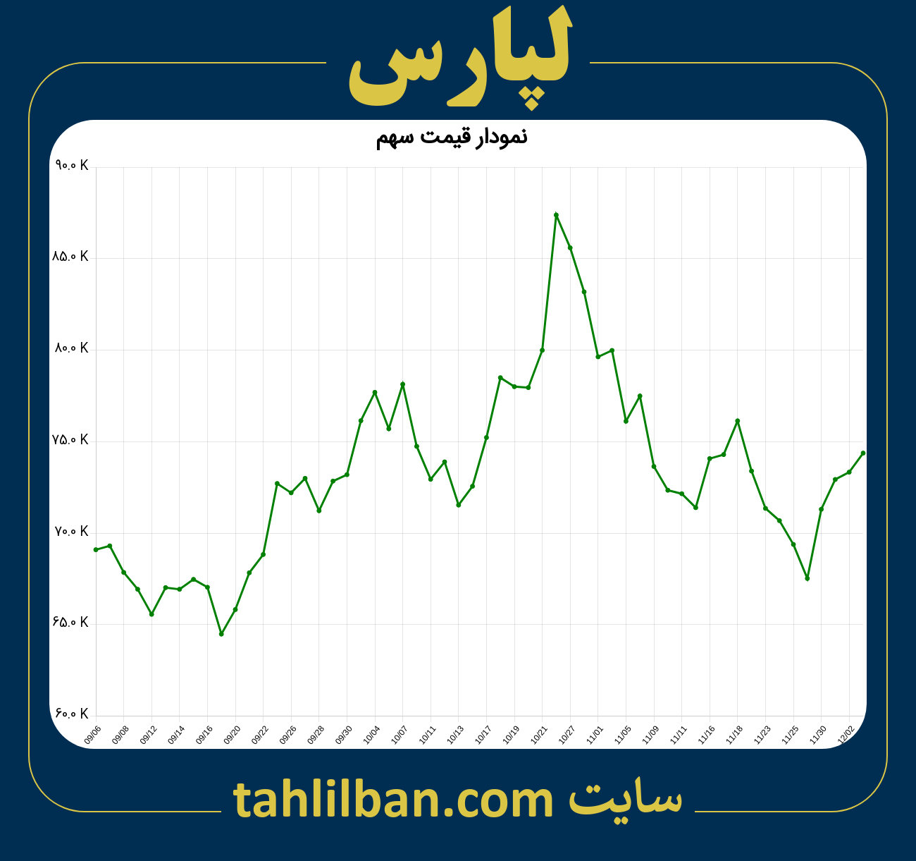 تصویر نمودار 3 ماهه قیمت سهم