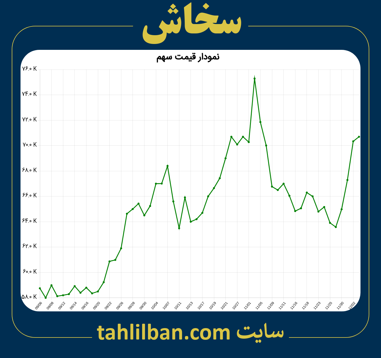 تصویر نمودار 3 ماهه قیمت سهم