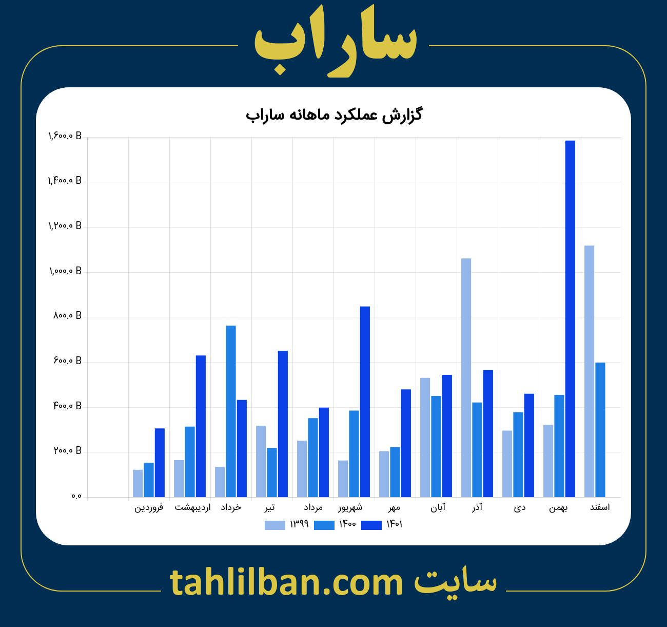 تصویر نمودار ماهانه