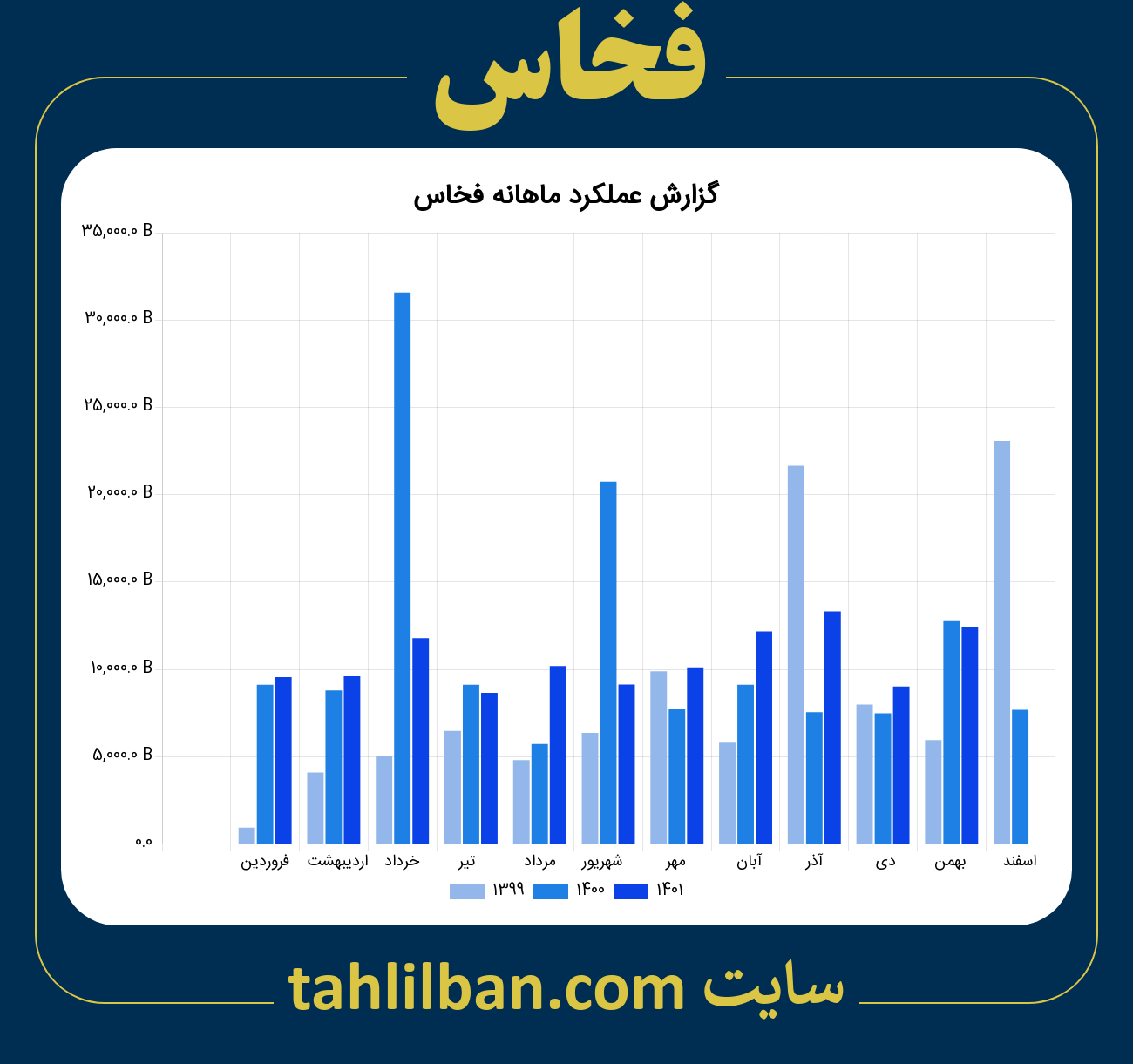 تصویر نمودار ماهانه