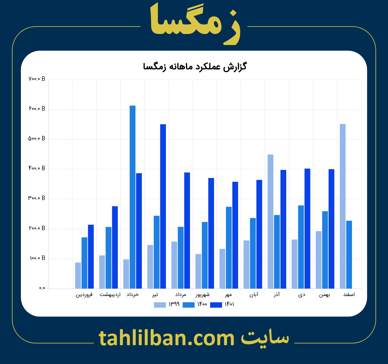 تصویر نمودار ماهانه