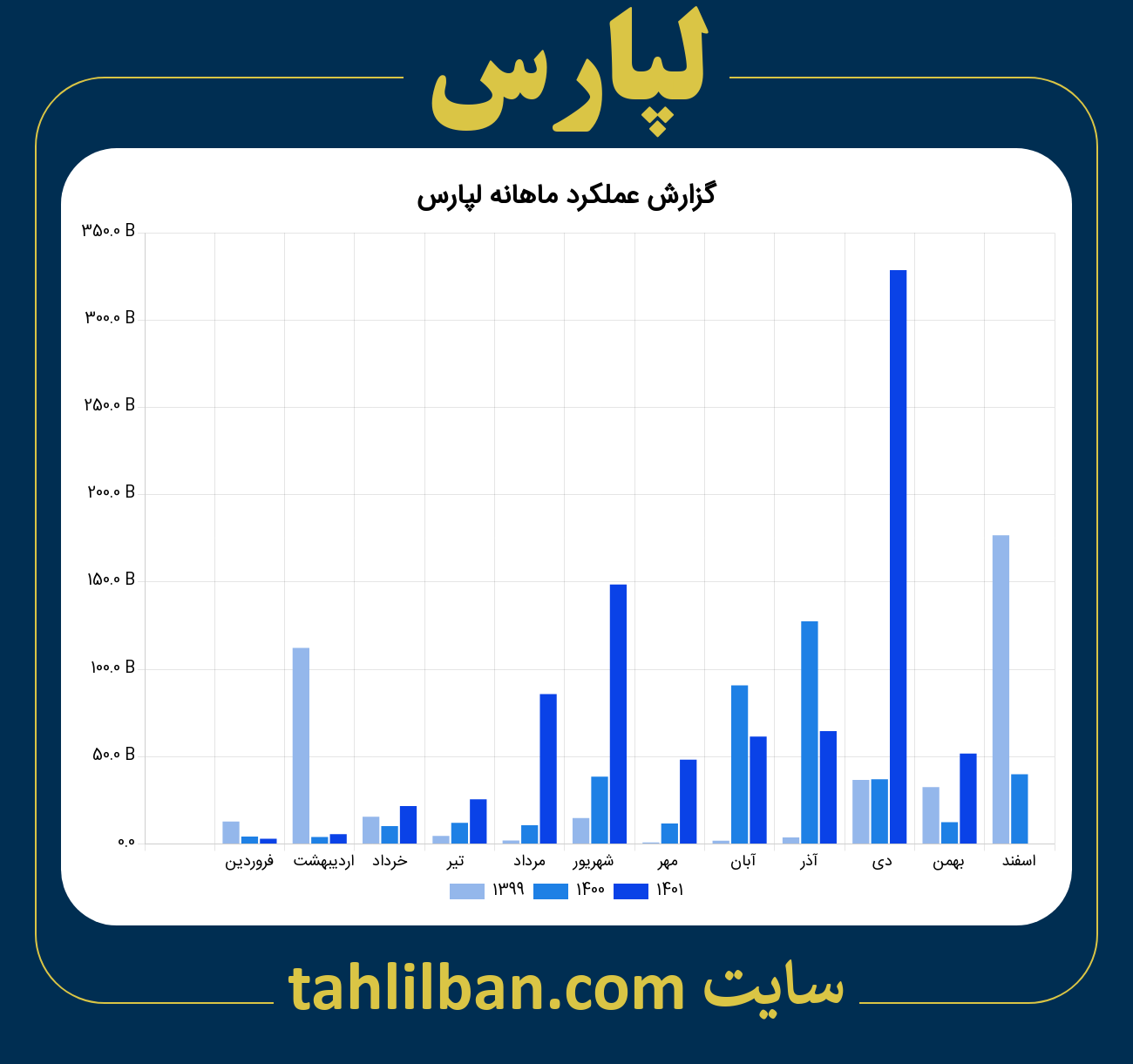 تصویر نمودار ماهانه