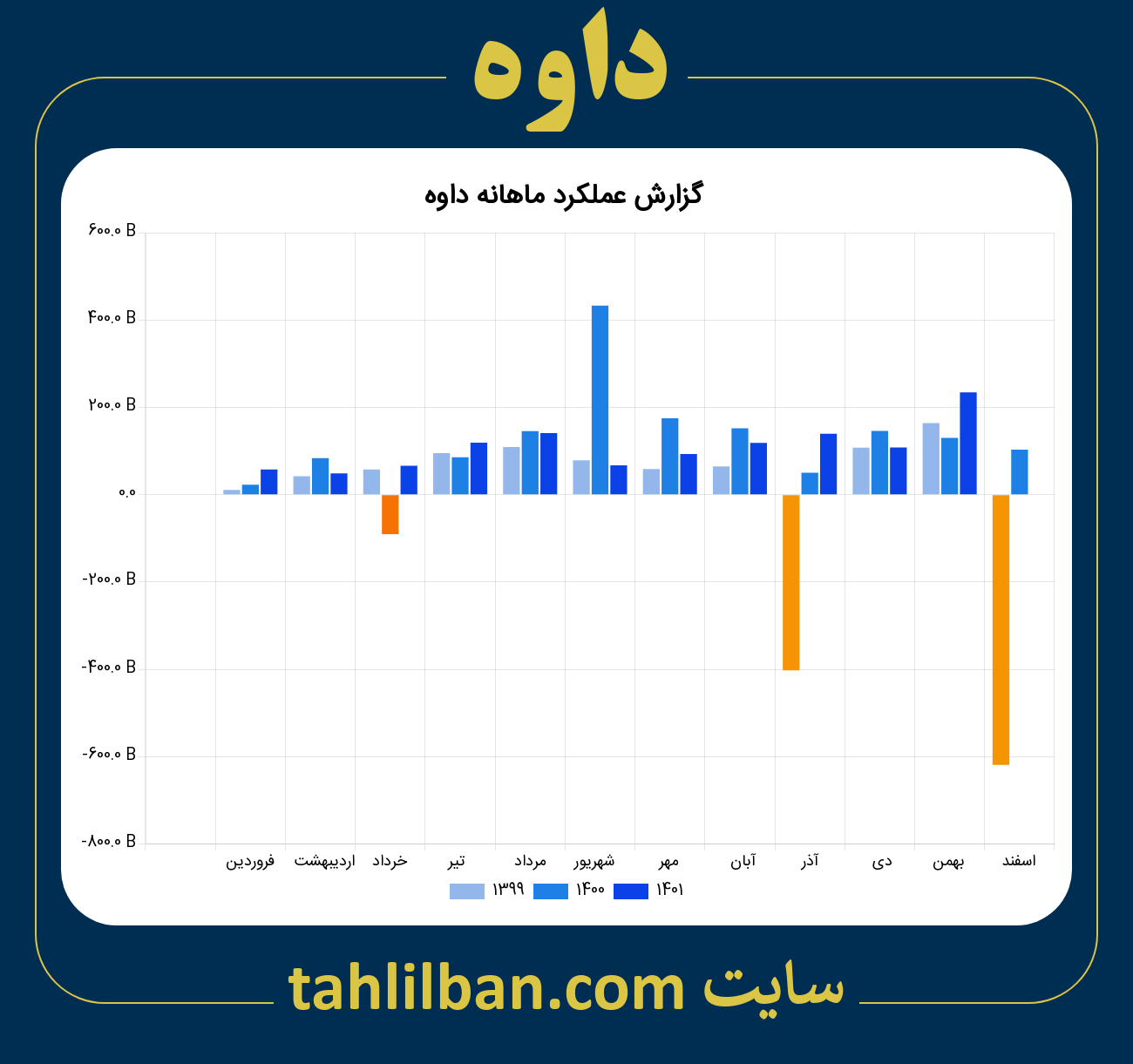 تصویر نمودار ماهانه