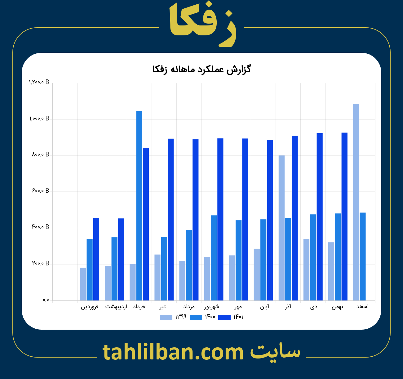 تصویر نمودار ماهانه