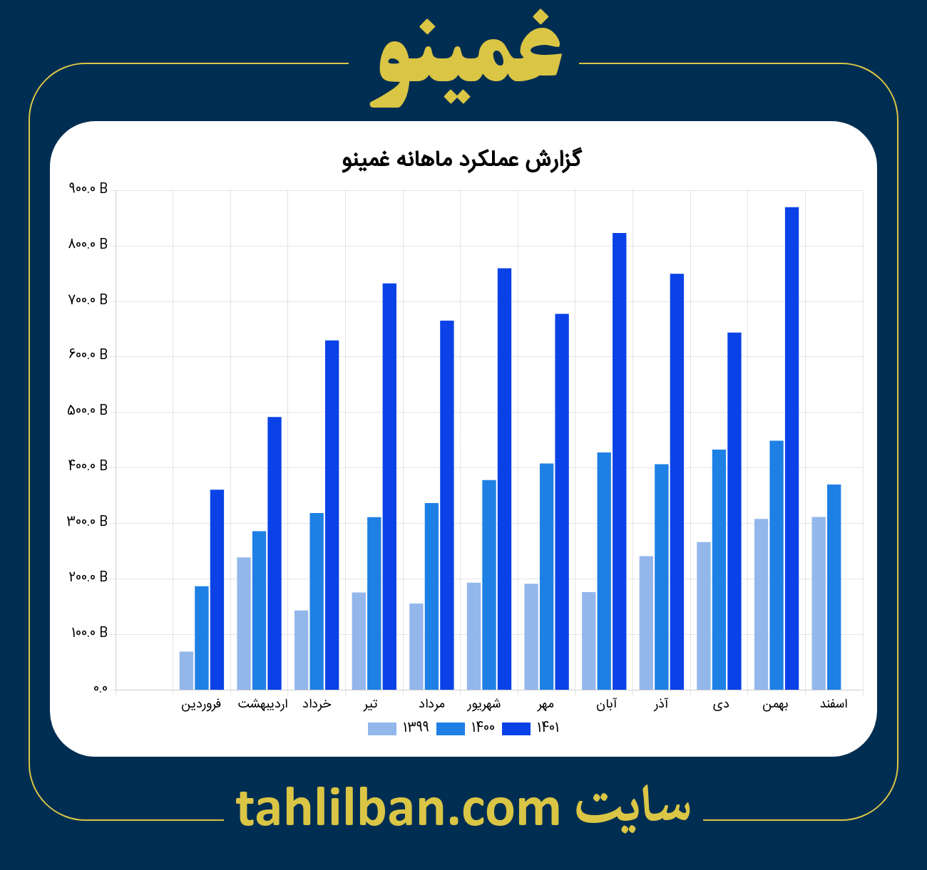 تصویر نمودار ماهانه