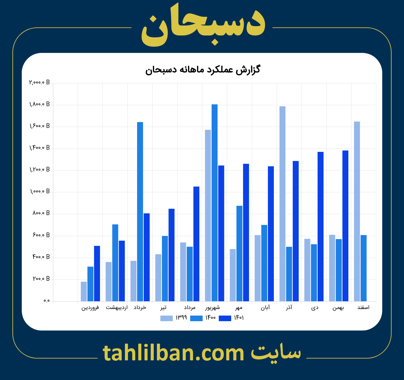 تصویر نمودار ماهانه