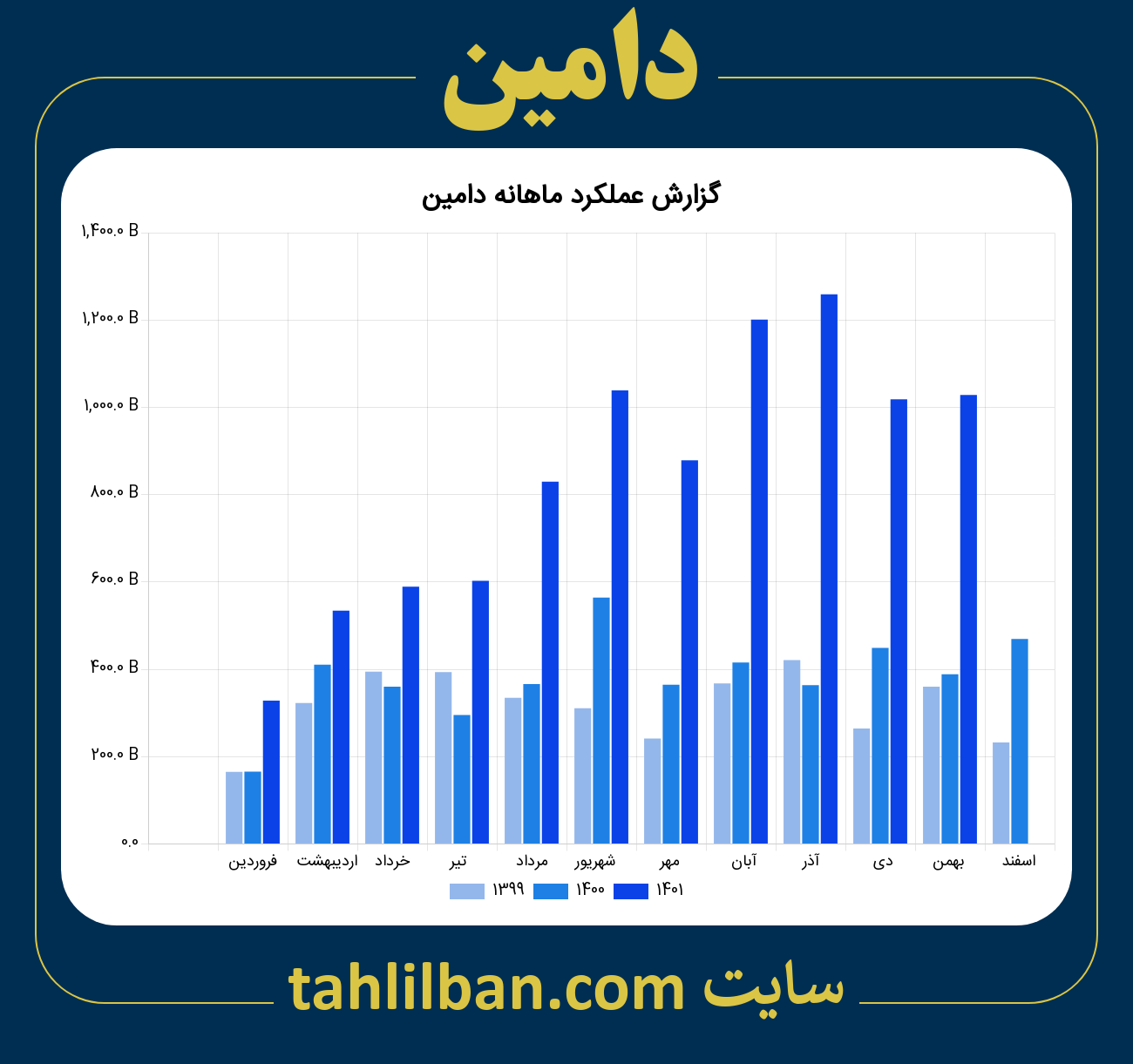 تصویر نمودار ماهانه