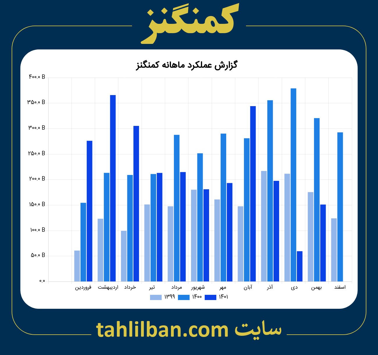 تصویر نمودار ماهانه