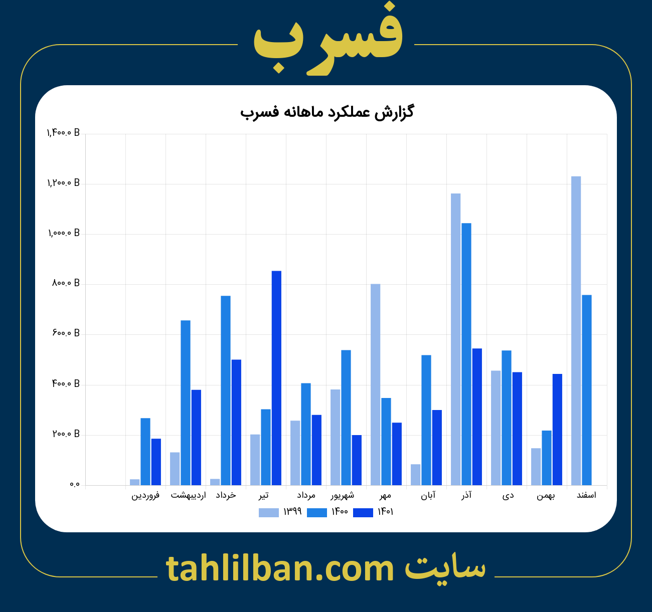 تصویر نمودار ماهانه