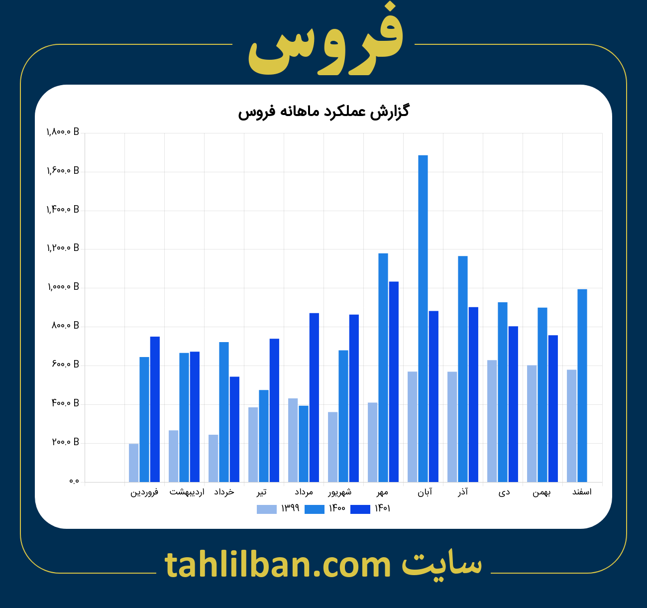 تصویر نمودار ماهانه