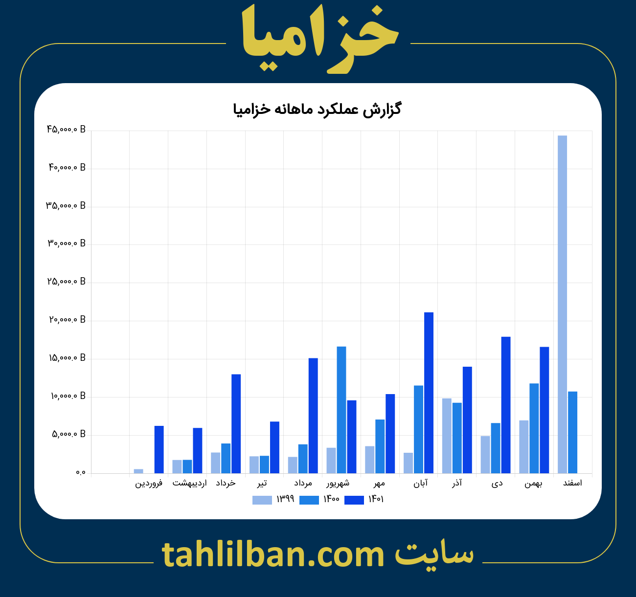 تصویر نمودار ماهانه