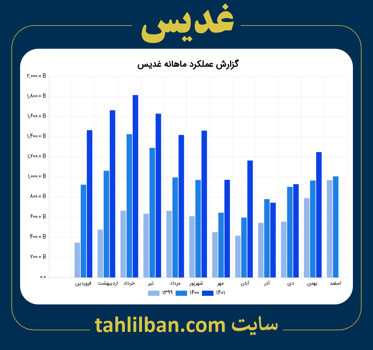 تصویر نمودار ماهانه