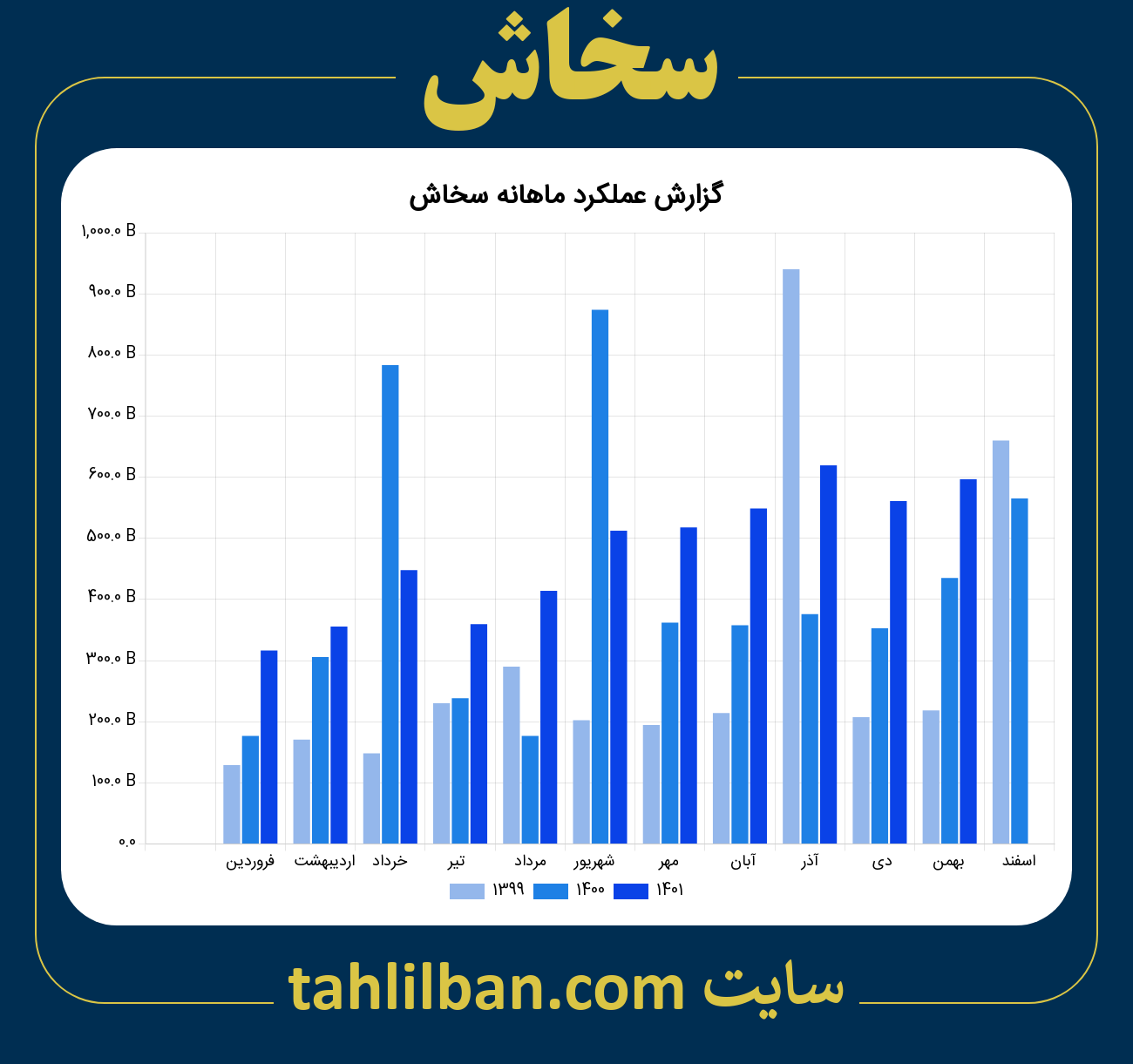 تصویر نمودار ماهانه