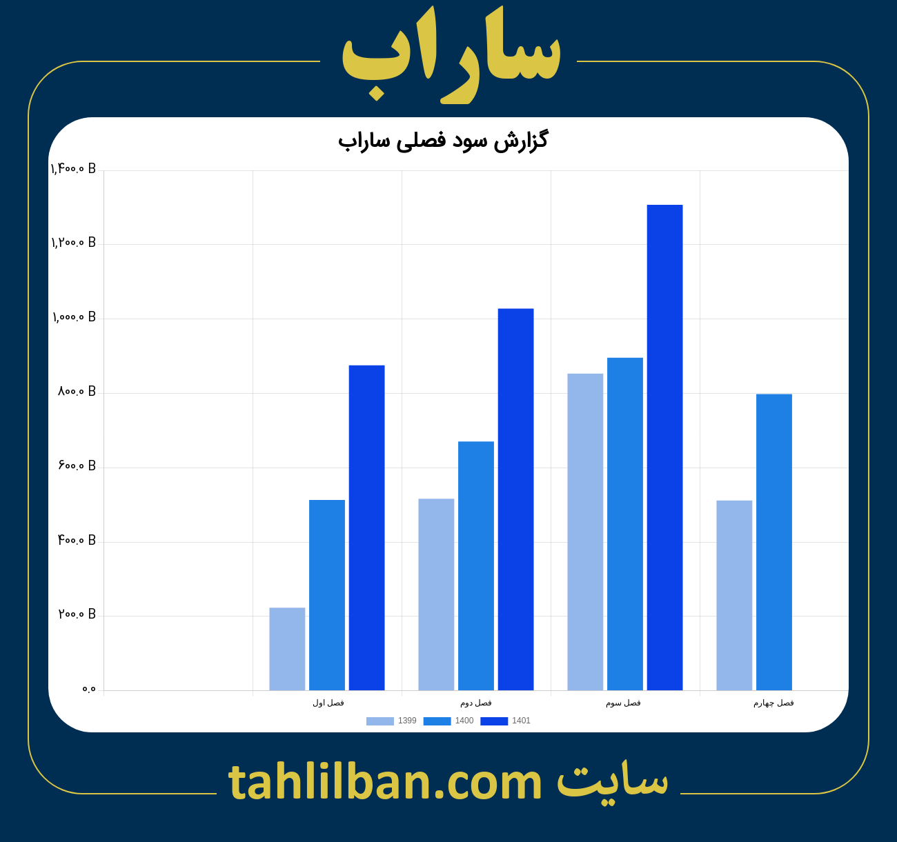 تصویر نمودار گزارش فصلی