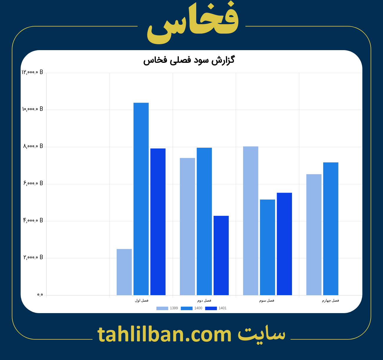 تصویر نمودار گزارش فصلی