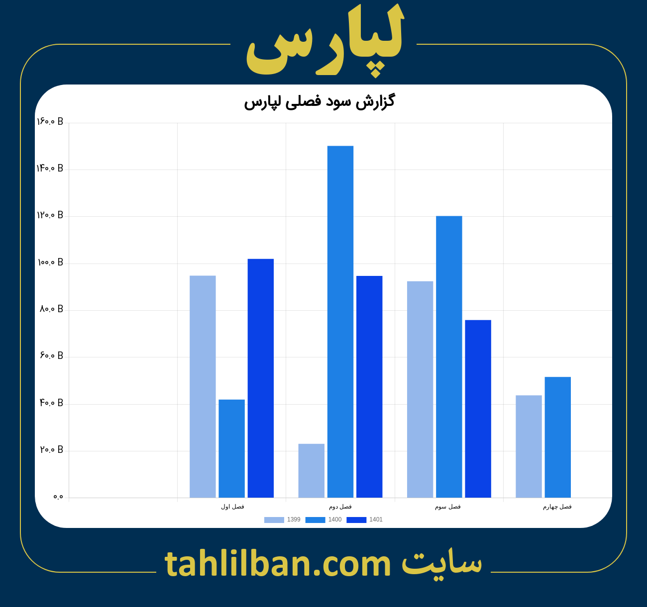 تصویر نمودار گزارش فصلی