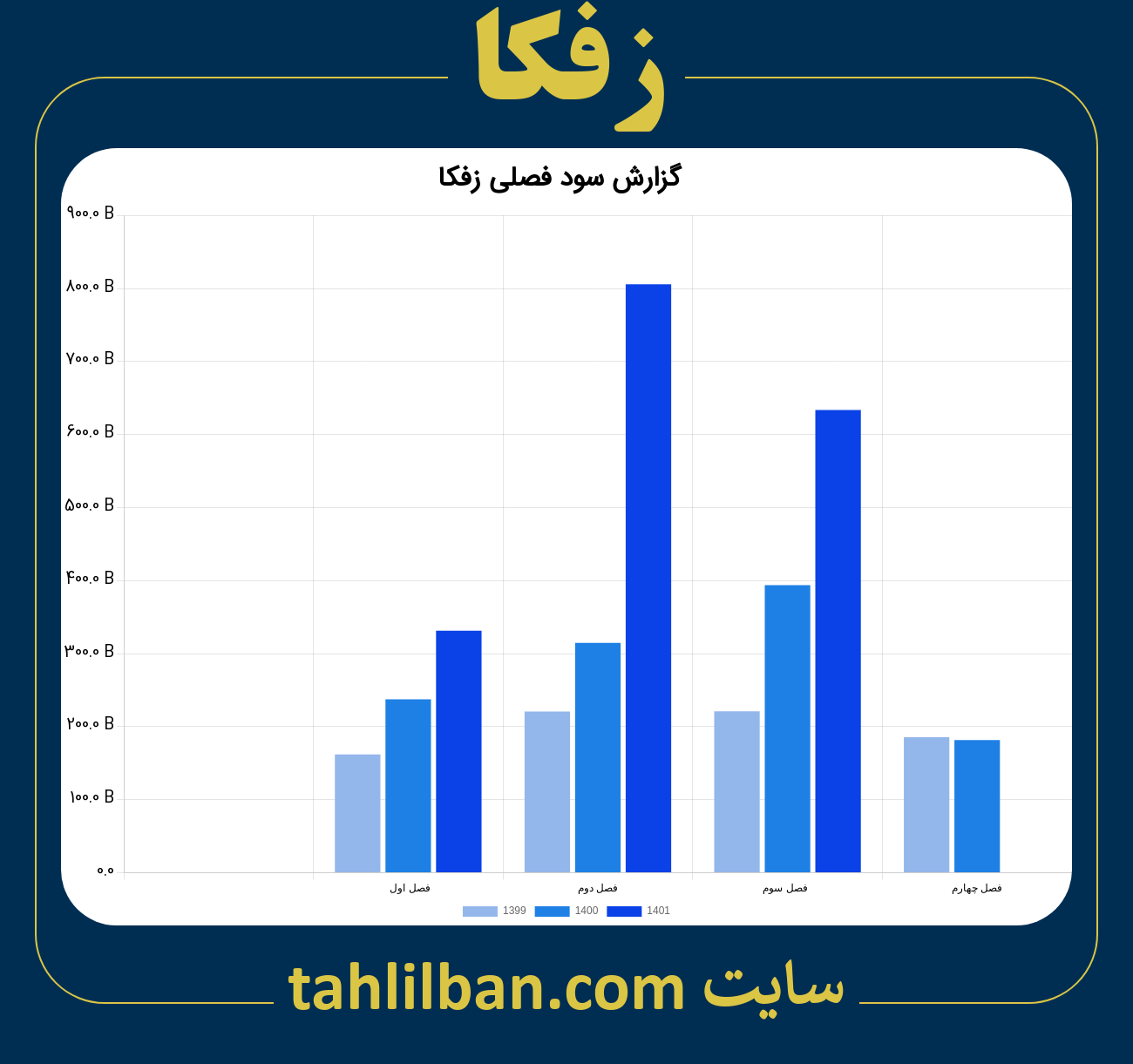 تصویر نمودار گزارش فصلی