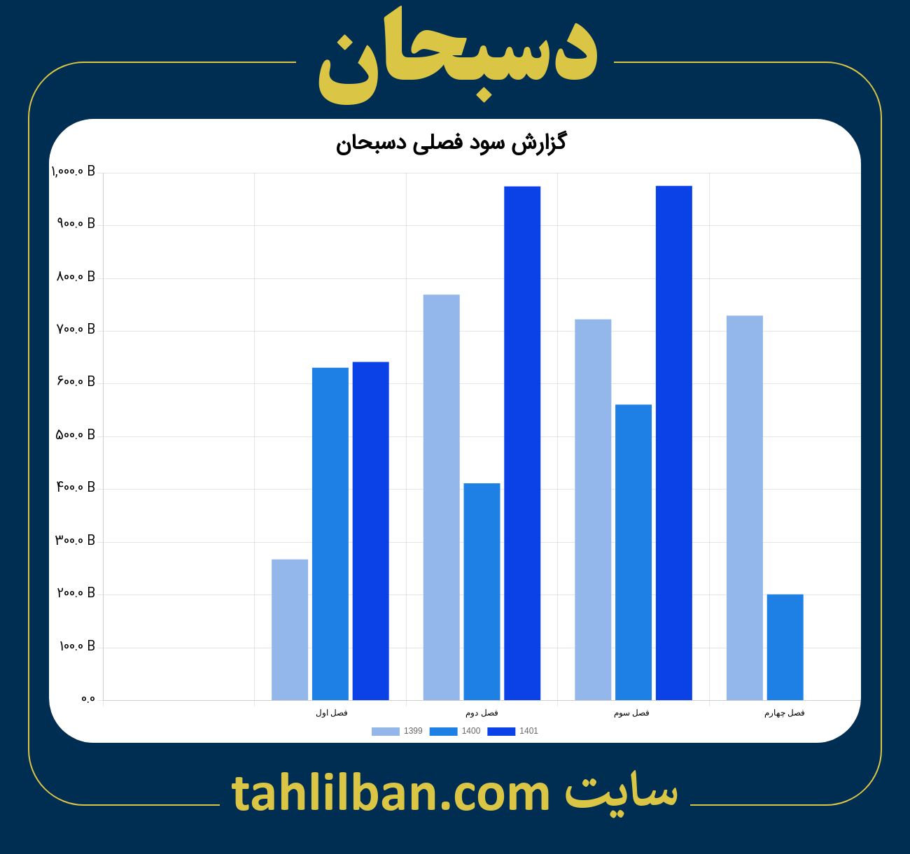 تصویر نمودار گزارش فصلی