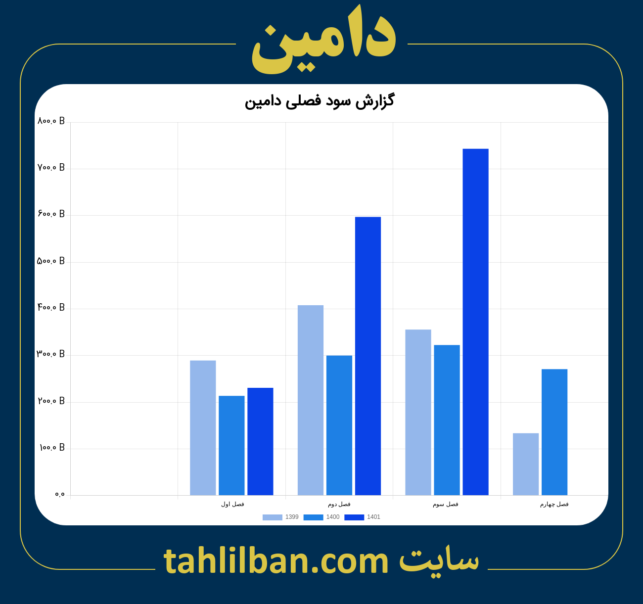 تصویر نمودار گزارش فصلی