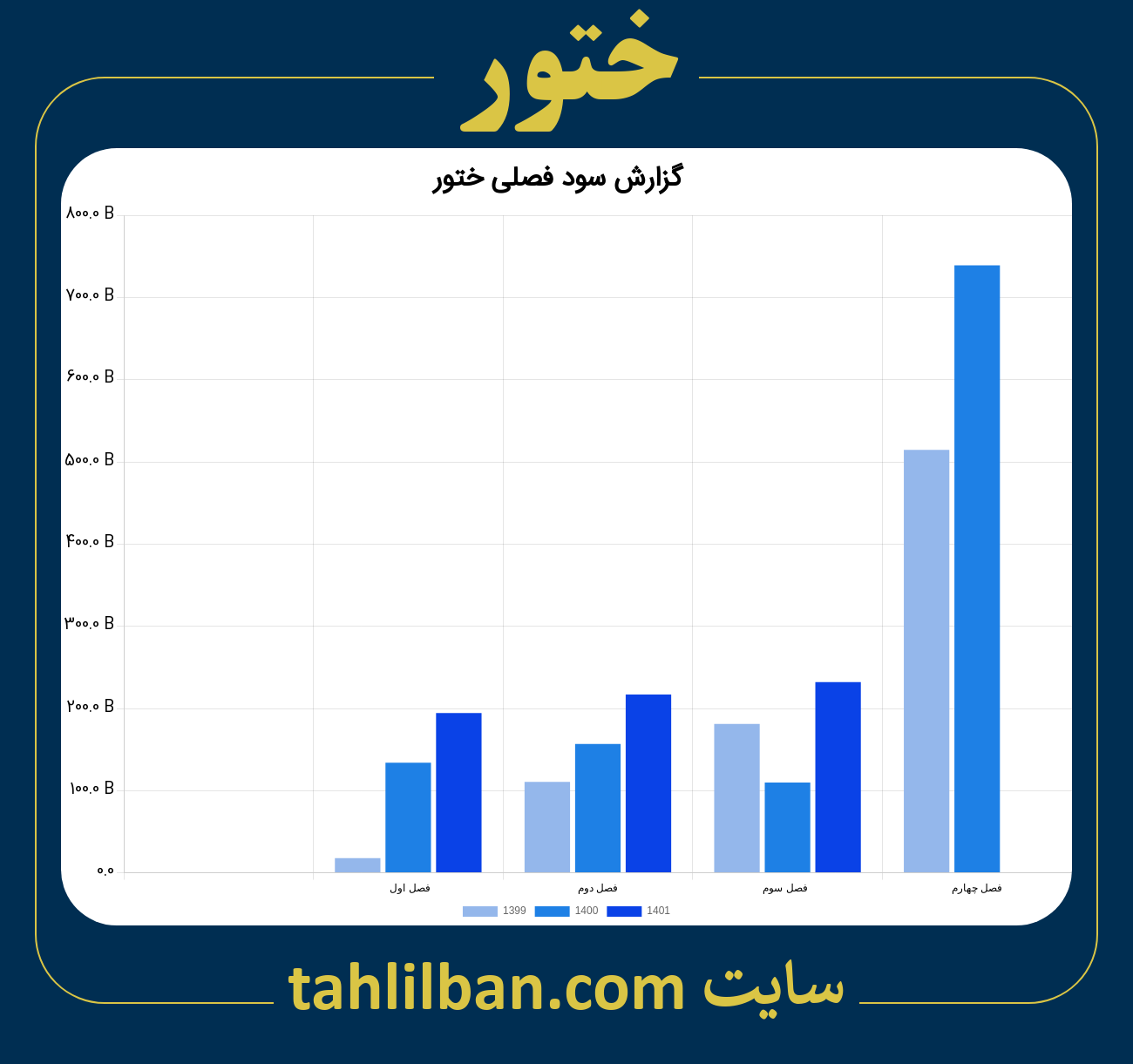 تصویر نمودار گزارش فصلی