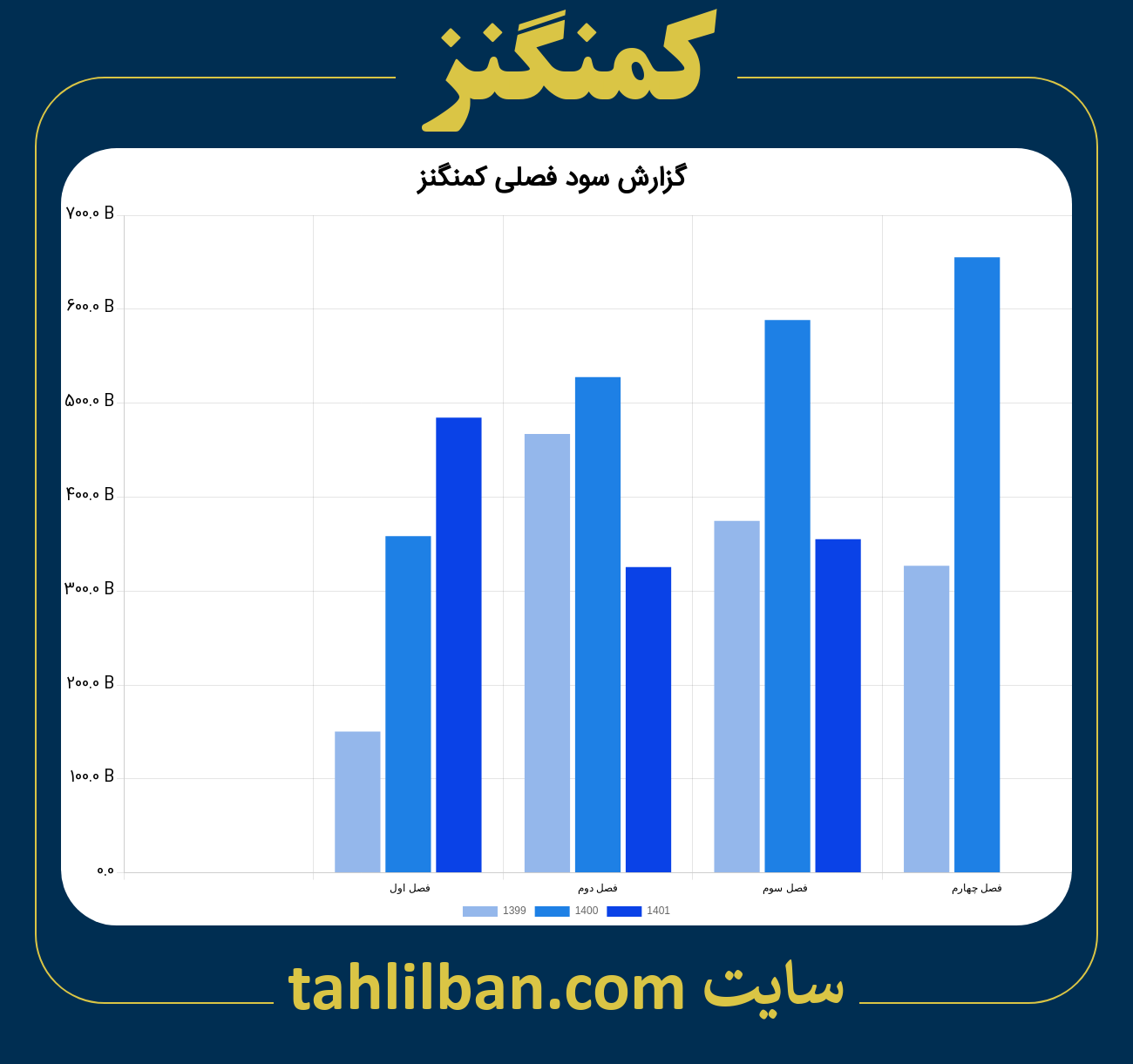 تصویر نمودار گزارش فصلی