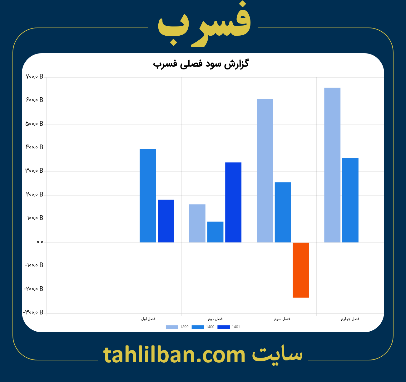 تصویر نمودار گزارش فصلی