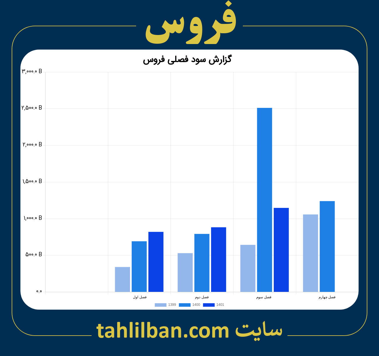 تصویر نمودار گزارش فصلی