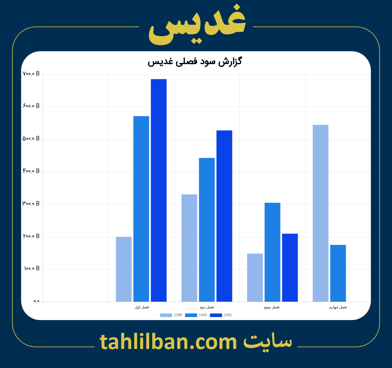 تصویر نمودار گزارش فصلی