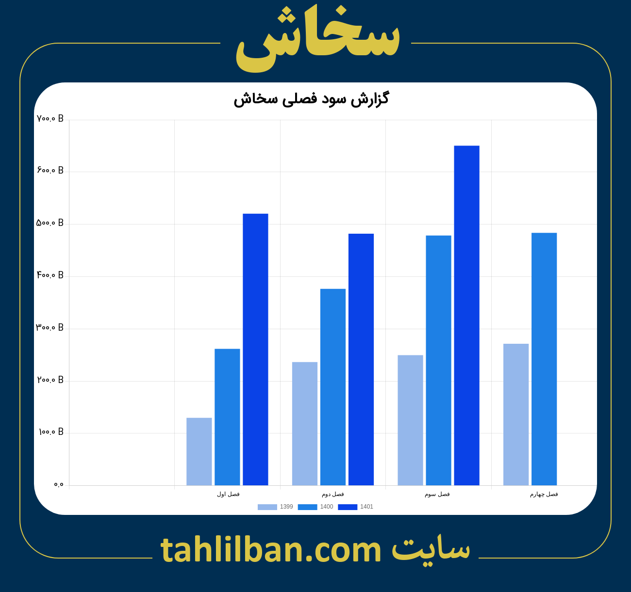 تصویر نمودار گزارش فصلی