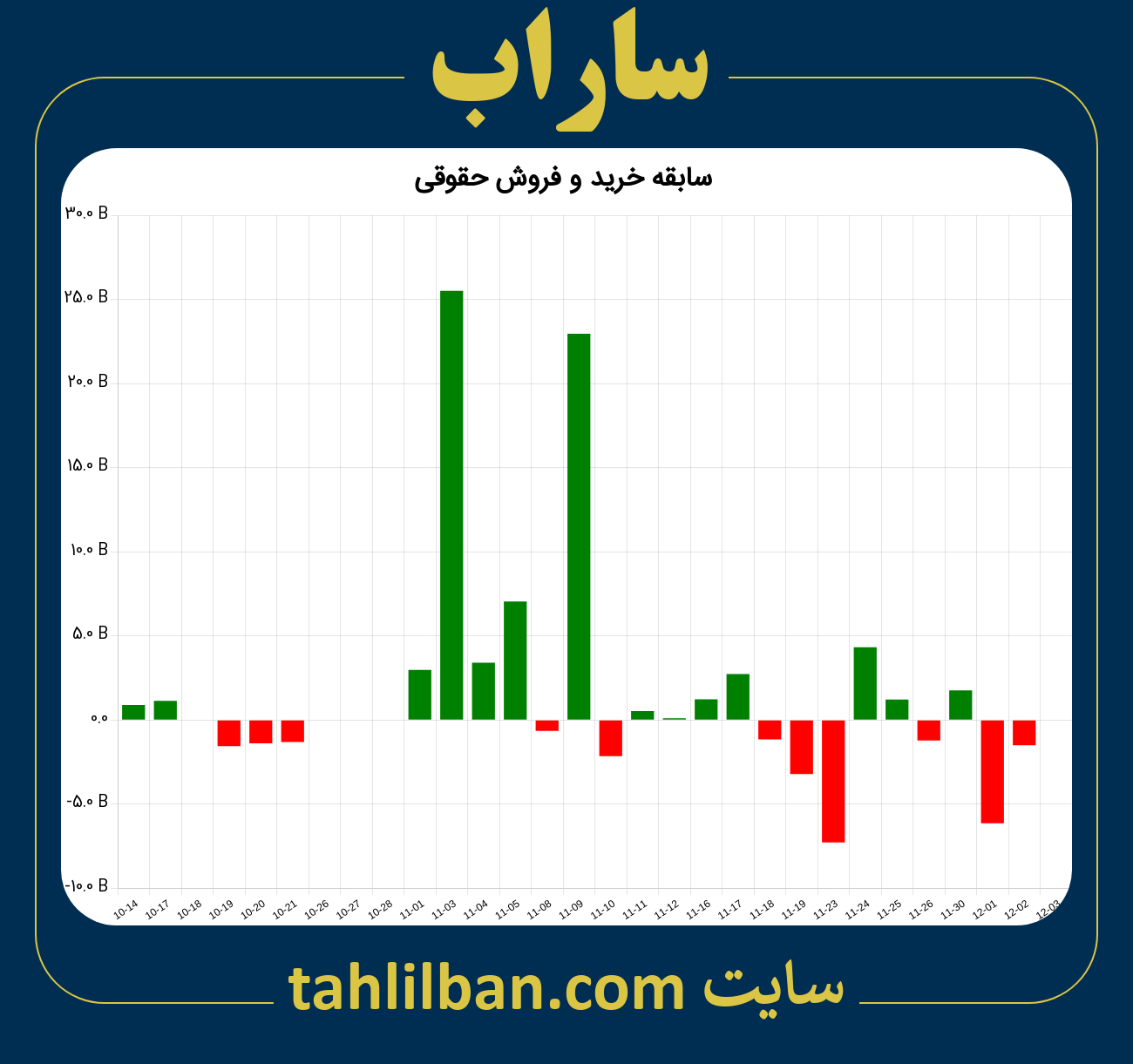 تصویر نمودار خرید و فروش حقوقی