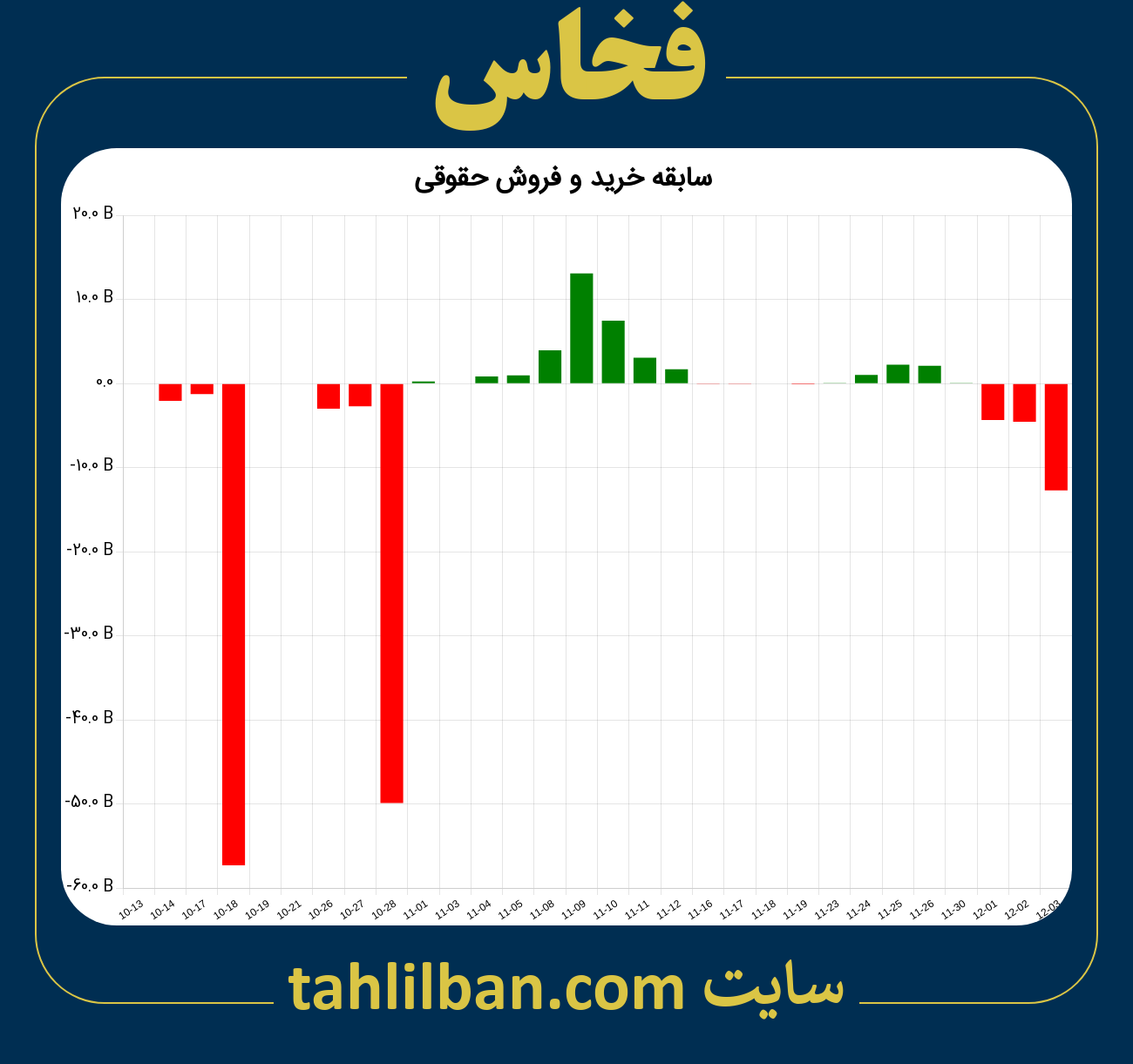 تصویر نمودار خرید و فروش حقوقی