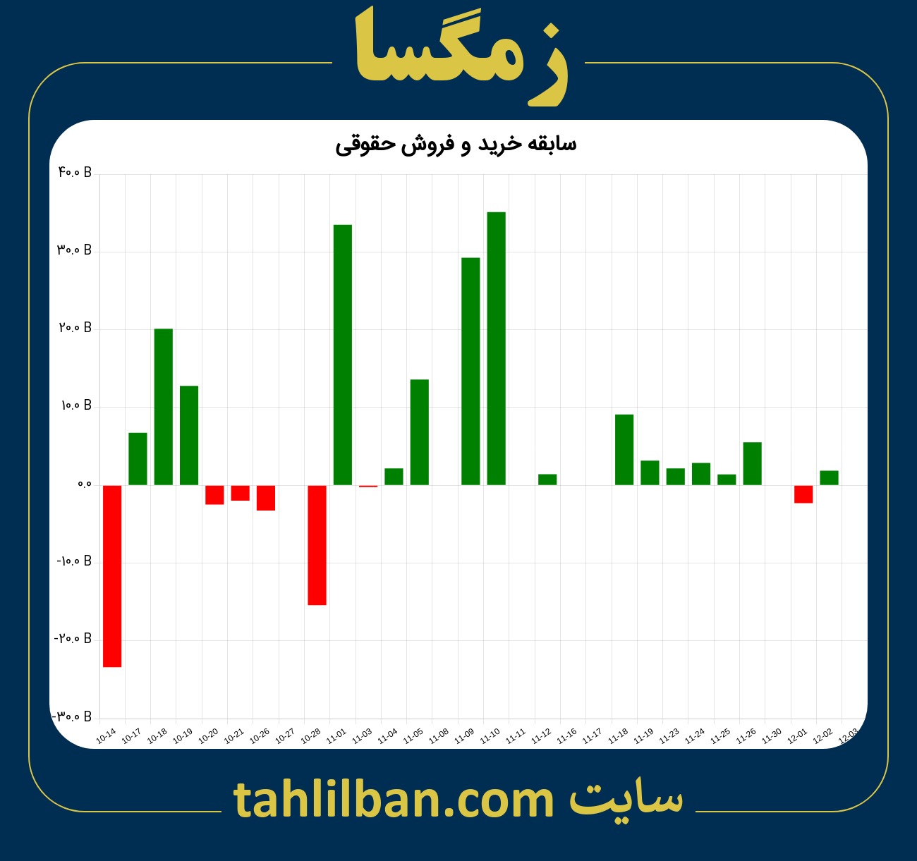 تصویر نمودار خرید و فروش حقوقی