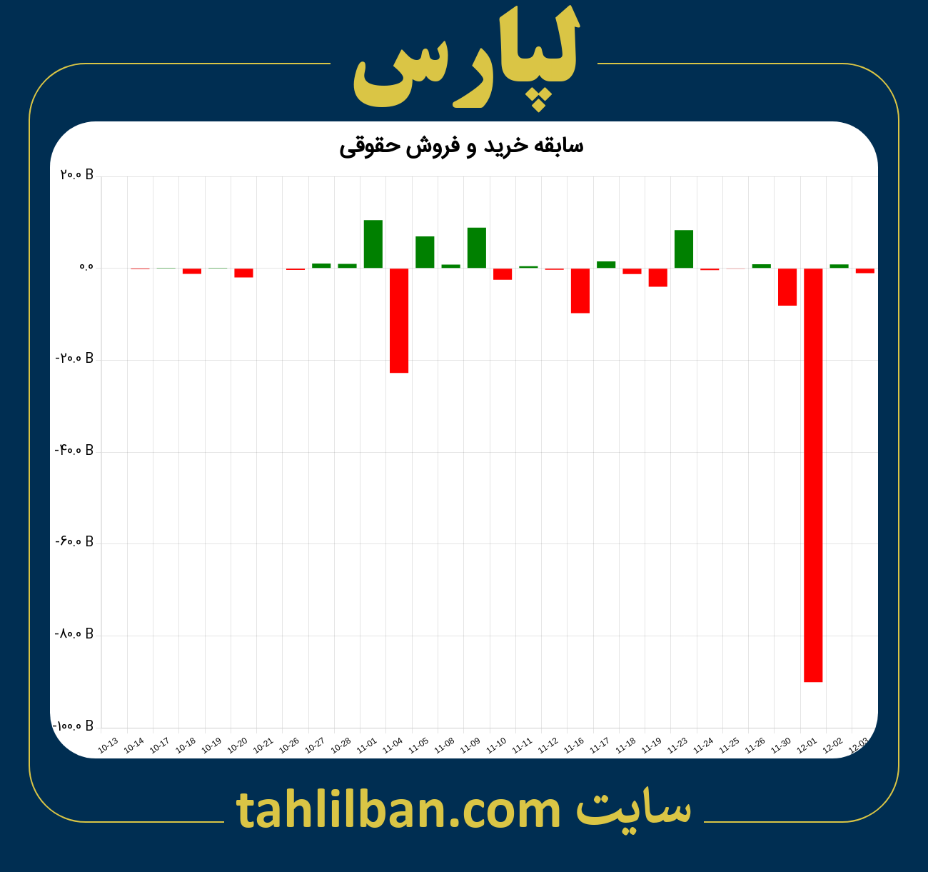 تصویر نمودار خرید و فروش حقوقی