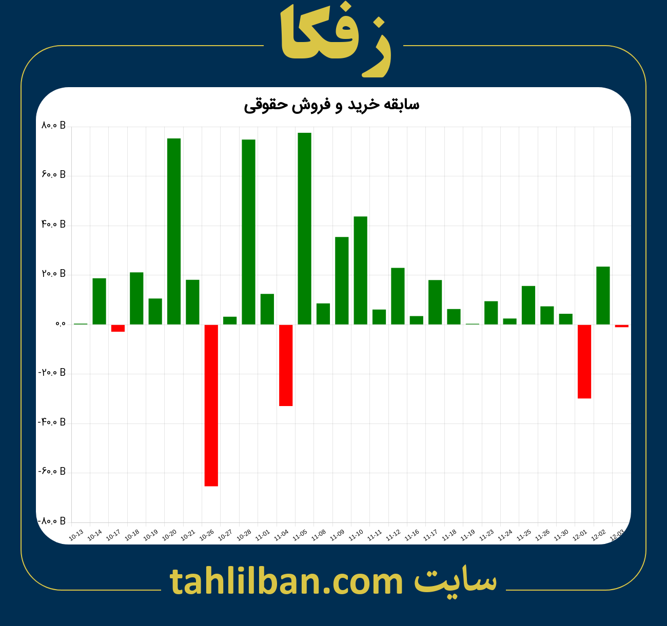 تصویر نمودار خرید و فروش حقوقی