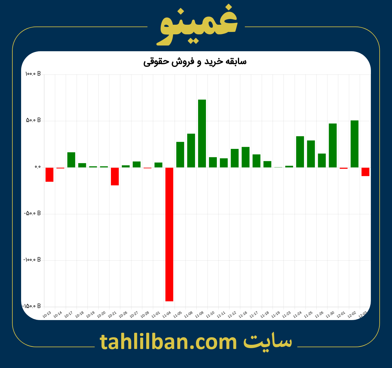 تصویر نمودار خرید و فروش حقوقی