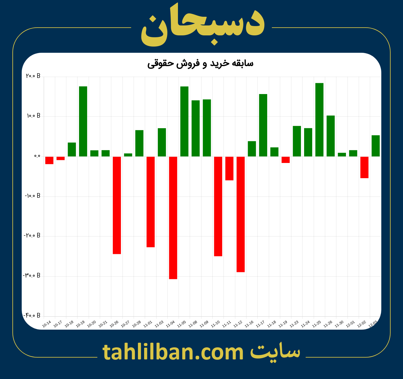 تصویر نمودار خرید و فروش حقوقی