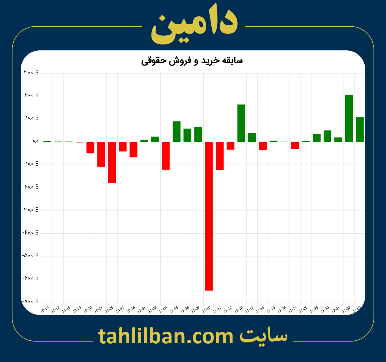 تصویر نمودار خرید و فروش حقوقی